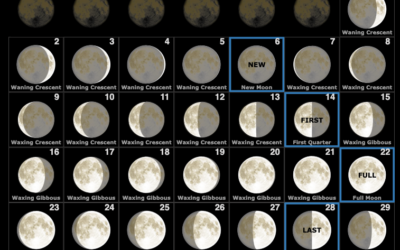 New Moon Gemini June 2024